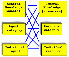 Hypereconomy Knowledge diagram